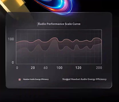 MONSTER AC530 Wireless Earphones Bone Conduction Ear Hanging Non in Ear Double Folding Ergonomics Bluetooth Sports Earphones